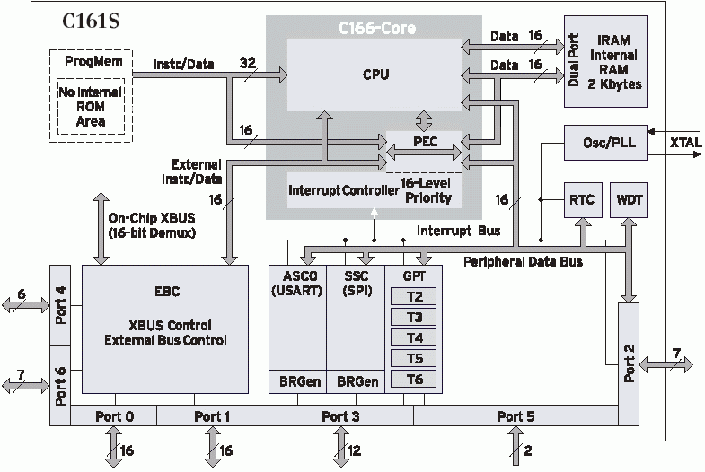 Микроконтроллер C161S. Схема