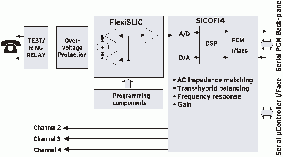 FlexiSLIC+SICOFI4, DuSLIC. Схема