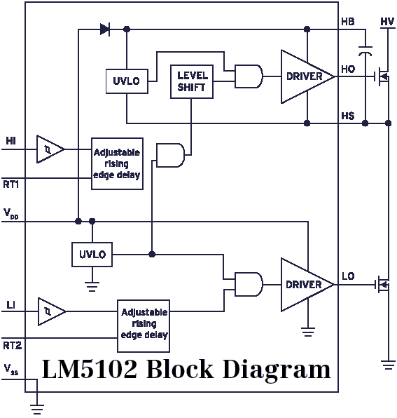 Высоковольтный драйвер полумоста LM5102. Блок-схема