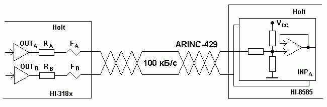 ARINC-429 (ГОСТ 18977-79, РТМ 1495-75)