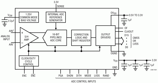 Блок-схема микросхемы LTC2208