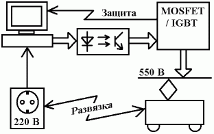 Использование гальванической развязки на примере узла управления системой электротранспорта